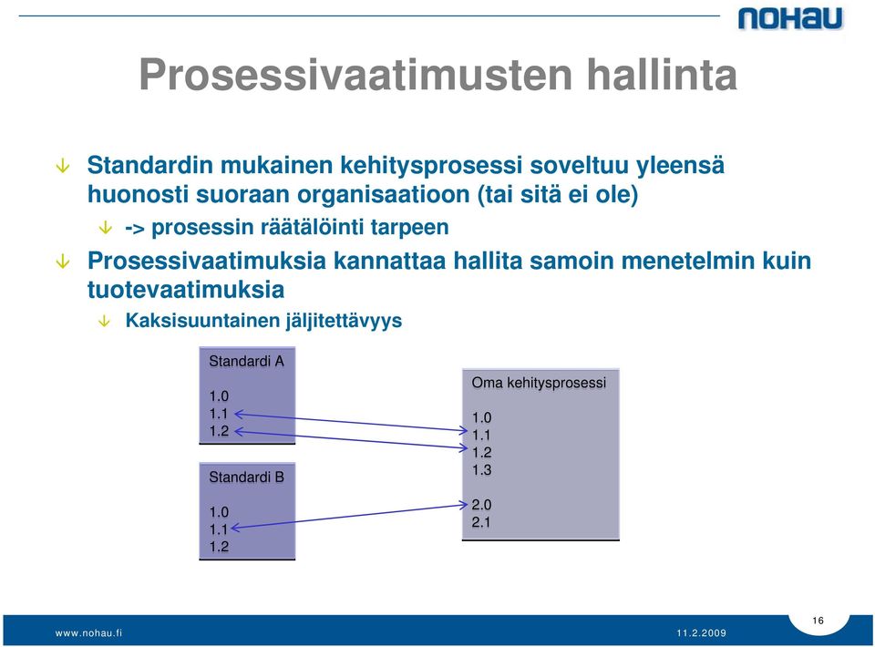 Prosessivaatimuksia kannattaa hallita samoin menetelmin kuin tuotevaatimuksia