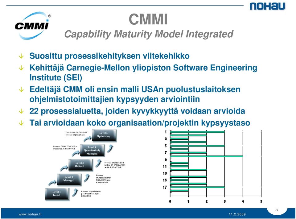ensin malli USAn puolustuslaitoksen ohjelmistotoimittajien kypsyyden arviointiin 22