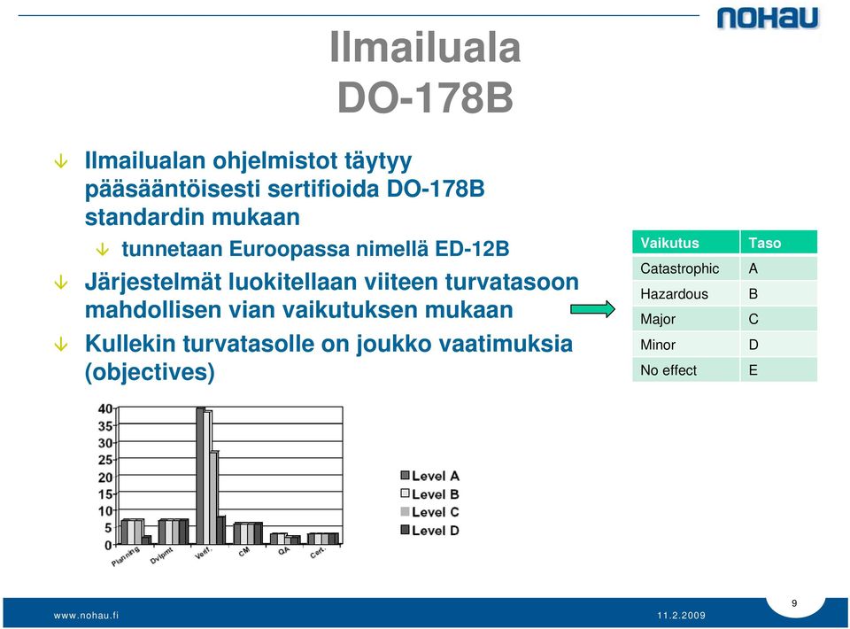 turvatasoon mahdollisen vian vaikutuksen mukaan Kullekin turvatasolle on joukko