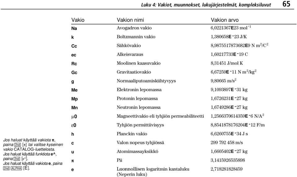 Vakio Vakion nimi Vakion arvo Na Avogadron vakio 6,0221367E23 mol L1 k Boltzmannin vakio 1,380658EL23 J/K Cc Sähkövakio 8,9875517873682E9 N m 2 /C 2 ec Alkeisvaraus 1,60217733EL19 C Rc Moolinen