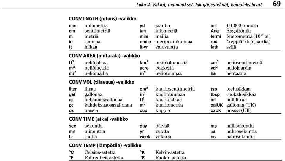 neliökilometriä cm 2 neliösenttimetriä m 2 neliömetriä acre eekkeriä yd 2 neliöjaardia mi 2 neliömailia in 2 neliötuumaa ha hehtaaria CONV VOL (tilavuus) -valikko liter litraa cm 3 kuutiosenttimetriä