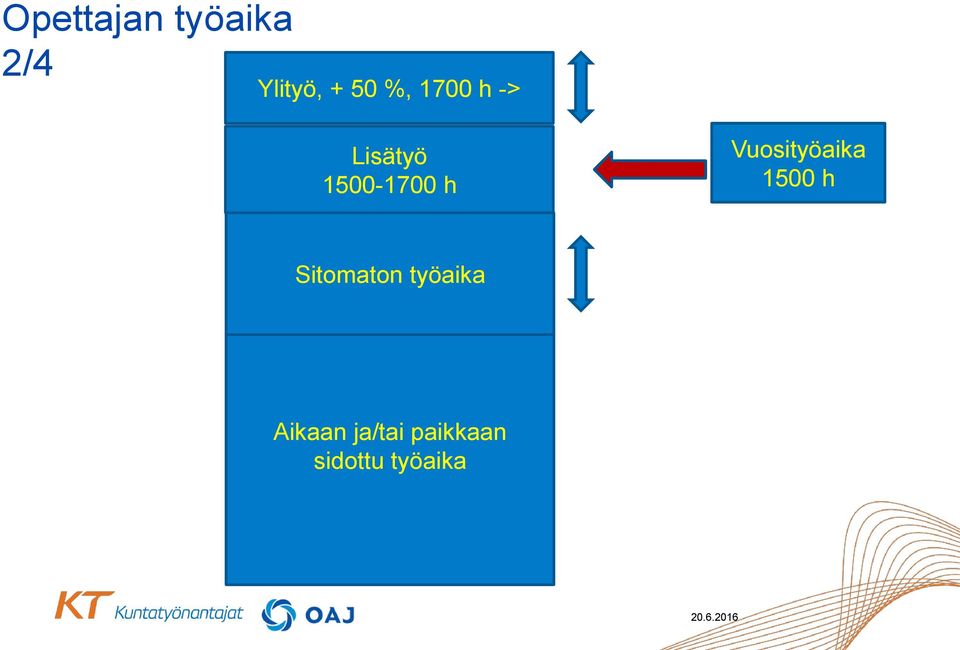 Vuosityöaika 1500 h Sitomaton