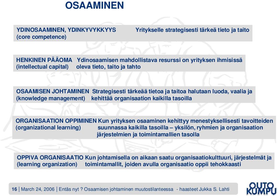 ORGANISAATION OPPIMINEN Kun yrityksen osaaminen kehittyy menestyksellisesti tavoitteiden (organizational learning) suunnassa kaikilla tasoilla yksilön, ryhmien ja organisaation järjestelmien ja