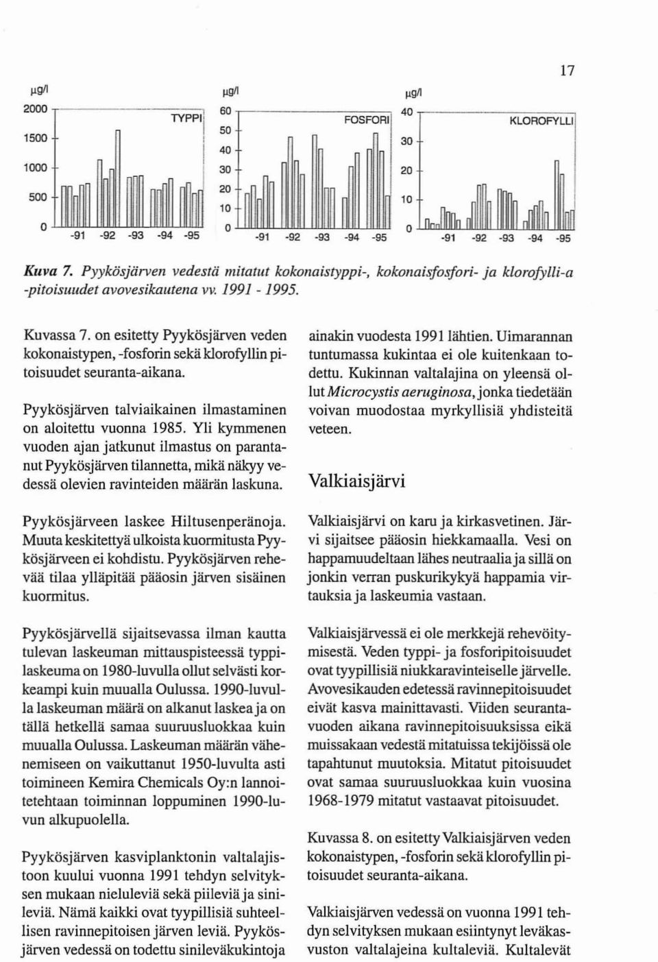 Pyykösjärven vedestä mitatut kokonaistyppi-, kokonaisfosfori- ja klorofylli-a -pitoisuudet avovesikautena vv. 1991-1995. Kuvassa 7.