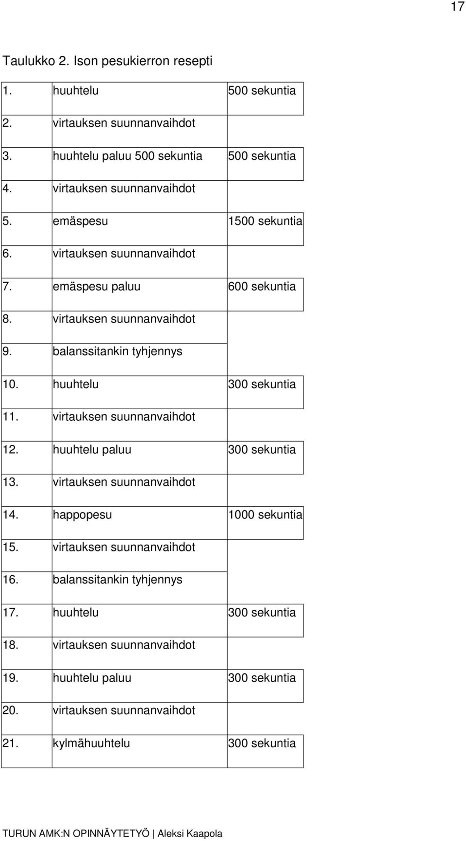 balanssitankin tyhjennys 10. huuhtelu 300 sekuntia 11. virtauksen suunnanvaihdot 12. huuhtelu paluu 300 sekuntia 13. virtauksen suunnanvaihdot 14.