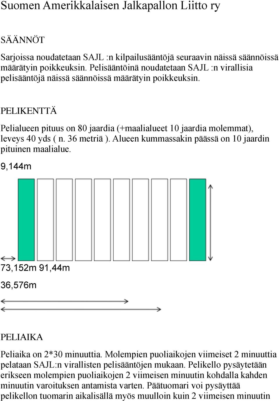 36 metriä ). Alueen kummassakin päässä on 10 jaardin pituinen maalialue. 9,144m 73,152m 91,44m 36,576m PELIAIKA Peliaika on 2*30 minuuttia.