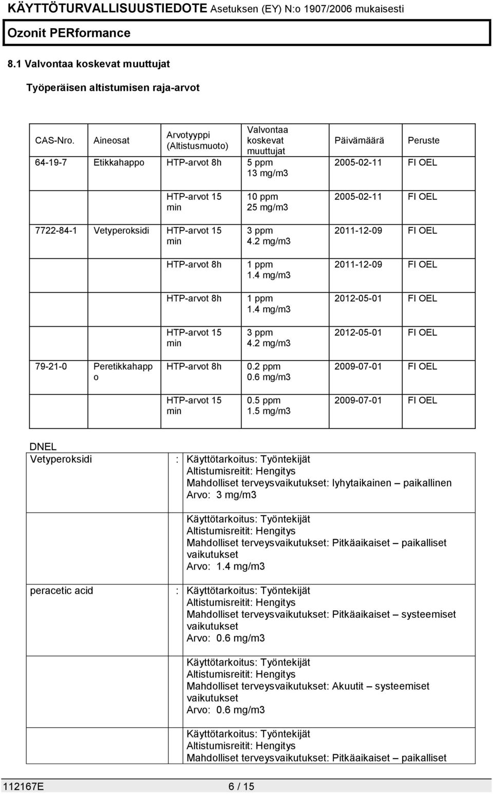 HTP-arvot 15 min HTP-arvot 8h HTP-arvot 8h HTP-arvot 15 min 10 ppm 25 mg/m3 3 ppm 4.2 mg/m3 1 ppm 1.4 mg/m3 1 ppm 1.4 mg/m3 3 ppm 4.