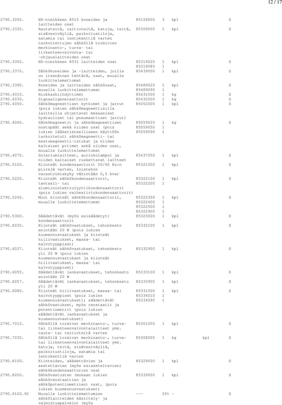 tai -ohjauslaitteiden osat 2790.3350. HS-nimikkeen 8531 laitteiden osat 85319020 1 kpl S 85319085 1 2790.3370.