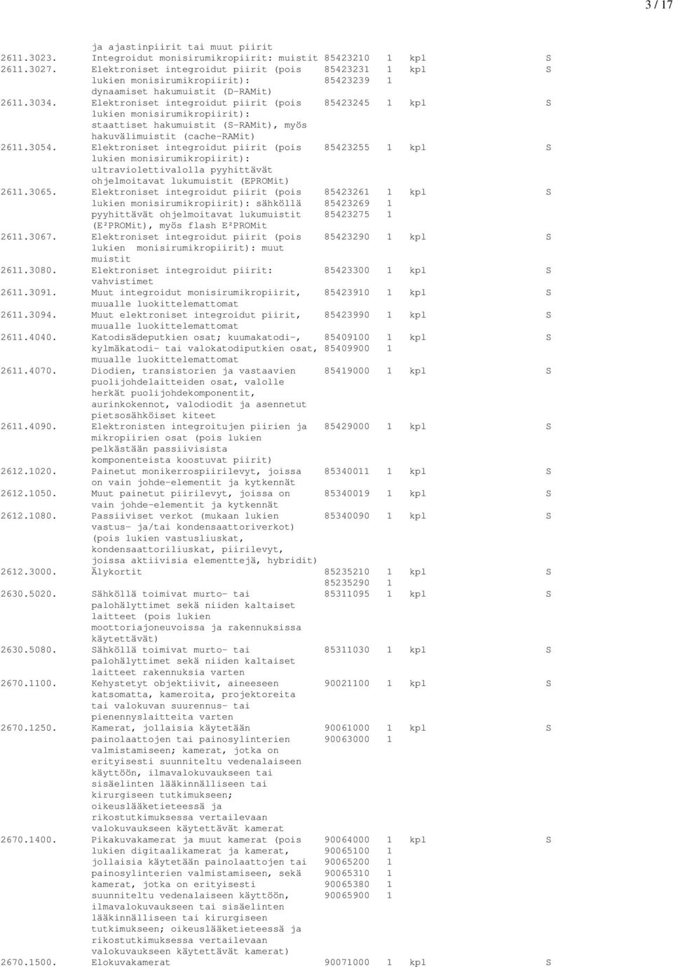 Elektroniset integroidut piirit (pois 85423245 1 kpl S lukien monisirumikropiirit): staattiset hakumuistit (S-RAMit), myös hakuvälimuistit (cache-ramit) 2611.3054.