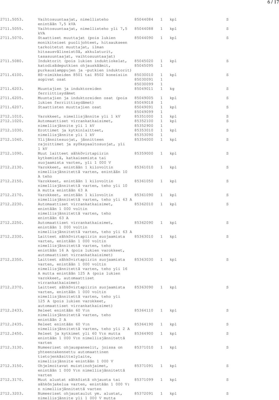 Induktorit (pois lukien induktiokelat, 85045020 1 kpl S katodisädeputkien ohjauskäämit, 85045095 1 purkauslamppujen ja -putkien induktorit) 2711.6100.