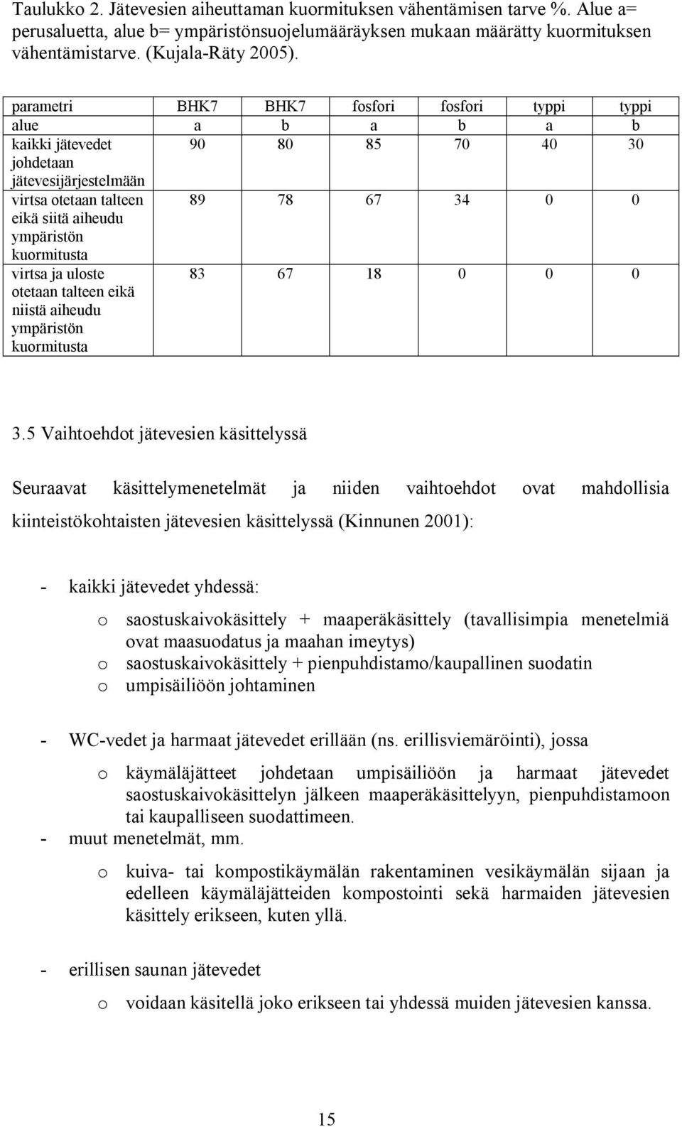 ympäristön kuormitusta virtsa ja uloste otetaan talteen eikä niistä aiheudu ympäristön kuormitusta 83 67 18 0 0 0 3.