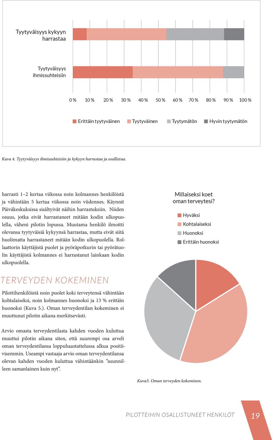 Käynnit Päiväkeskuksissa sisältyivät näihin harrastuksiin. Niiden osuus, jotka eivät harrastaneet mitään kodin ulkopuolella, väheni pilotin lopussa.