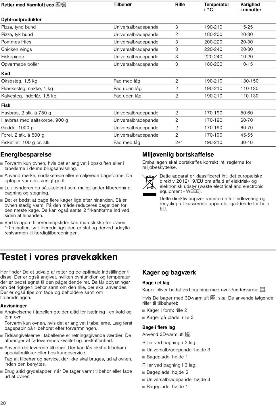 Kød Oksesteg, 1,5 kg Fad med låg 2 190-210 130-150 Flæskesteg, nakke, 1 kg Fad uden låg 2 190-210 110-130 Kalvesteg, inderlår, 1,5 kg Fad uden låg 2 190-210 110-130 Fisk Havbras, 2 stk.