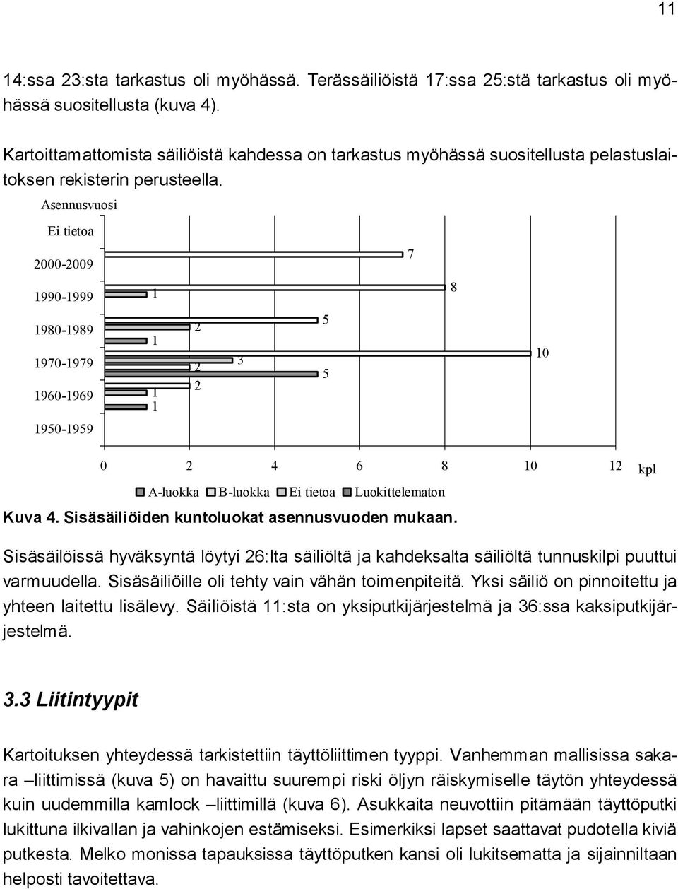 Asennusvuosi Ei tietoa 2000 2009 1990 1999 1980 1989 1970 1979 1960 1969 1950 1959 1 1 1 1 2 2 2 3 5 5 7 8 10 0 2 4 6 8 10 12 A luokka B luokka Ei tietoa Luokittelematon Kuva 4.