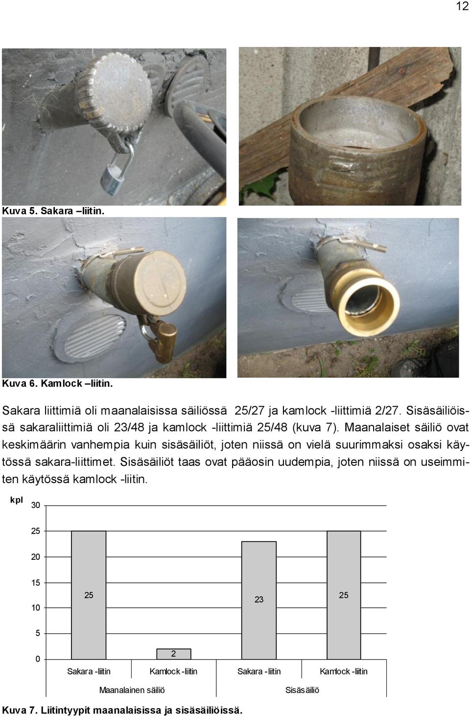 Maanalaiset säiliö ovat keskimäärin vanhempia kuin sisäsäiliöt, joten niissä on vielä suurimmaksi osaksi käytössä sakara liittimet.