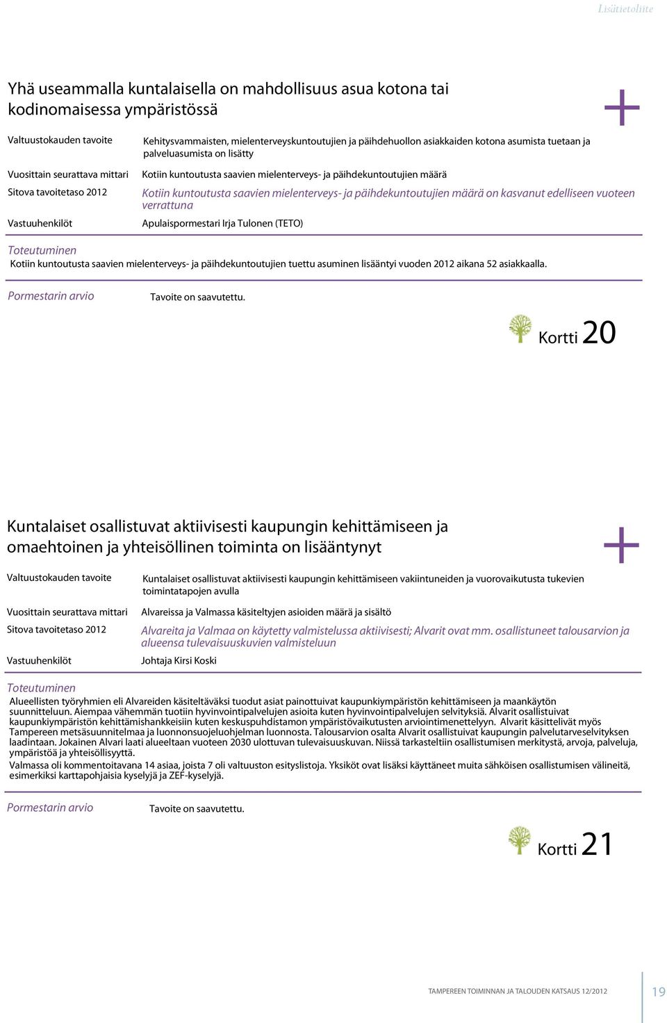 edelliseen vuoteen verrattuna Apulaispormestari Irja Tulonen (TETO) Kotiin kuntoutusta saavien mielenterveys- ja päihdekuntoutujien tuettu asuminen lisääntyi vuoden 2012 aikana 52 asiakkaalla.