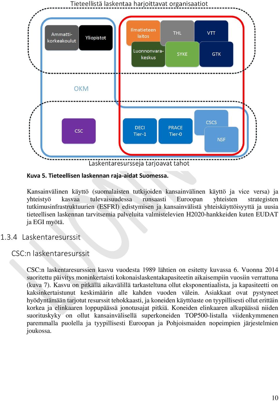 edistymisen ja kansainvälistä yhteiskäyttöisyyttä ja uusia tieteellisen laskennan tarvitsemia palveluita valmistelevien H2020-hankkeiden kuten EUDAT ja EGI myötä. 1.3.