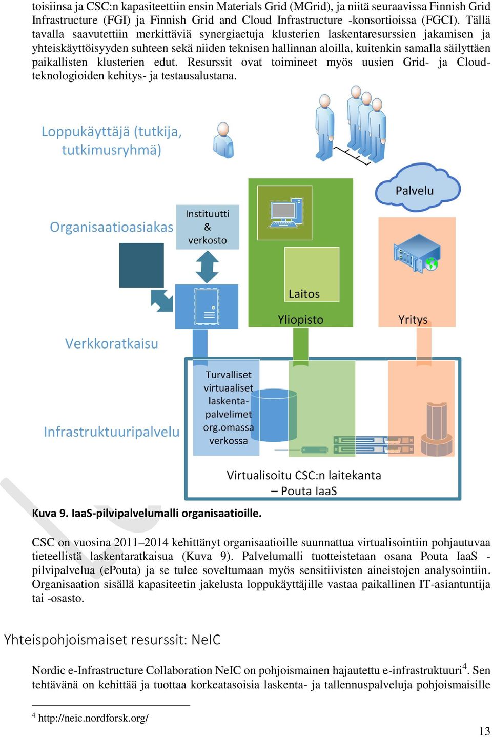 paikallisten klusterien edut. Resurssit vat timineet myös uusien Grid- ja Cludteknlgiiden kehitys- ja testausalustana. Kuva 9. IaaS-pilvipalvelumalli rganisaatiille.