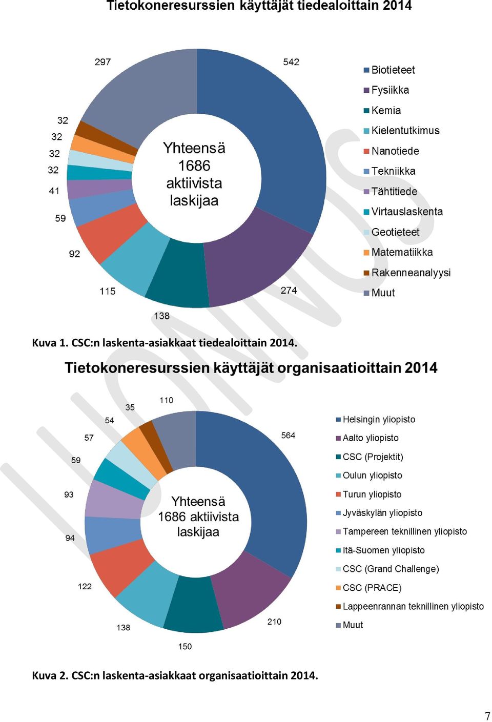 tiedealittain 2014. Kuva 2.