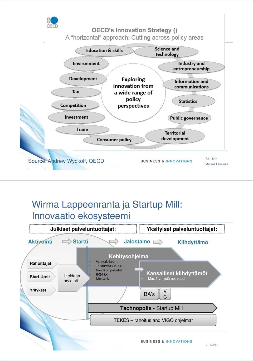 palveluntuottajat: Aktivointi Startti Jalostamo Kiihdyttämö Rahoittajat Start Up:it Liikeidean arviointi Kehitysohjelma