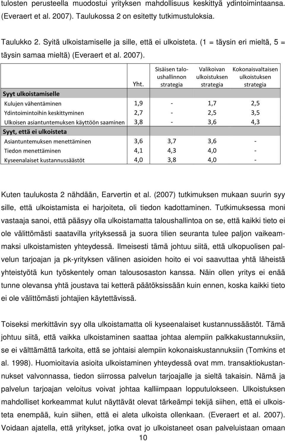 Sisäisen taloushallinnon strategia Valikoivan ulkoistuksen strategia Kokonaisvaltaisen ulkoistuksen strategia Kulujen vähentäminen 1,9-1,7 2,5 Ydintoimintoihin keskittyminen 2,7-2,5 3,5 Ulkoisen