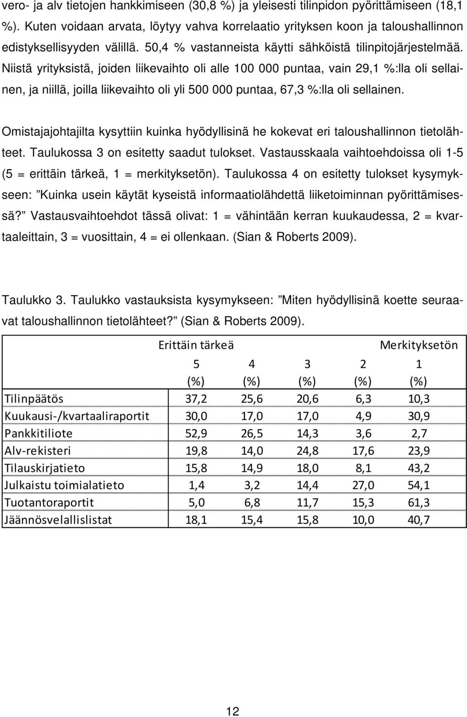 Niistä yrityksistä, joiden liikevaihto oli alle 100 000 puntaa, vain 29,1 %:lla oli sellainen, ja niillä, joilla liikevaihto oli yli 500 000 puntaa, 67,3 %:lla oli sellainen.