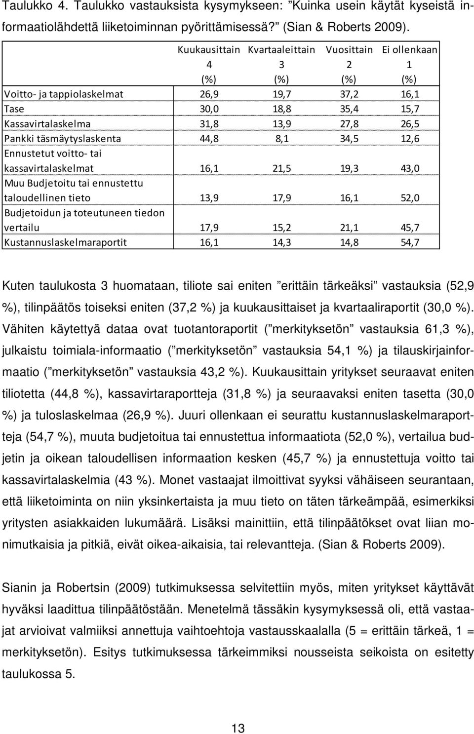 täsmäytyslaskenta 44,8 8,1 34,5 12,6 Ennustetut voitto- tai kassavirtalaskelmat 16,1 21,5 19,3 43,0 Muu Budjetoitu tai ennustettu taloudellinen tieto 13,9 17,9 16,1 52,0 Budjetoidun ja toteutuneen