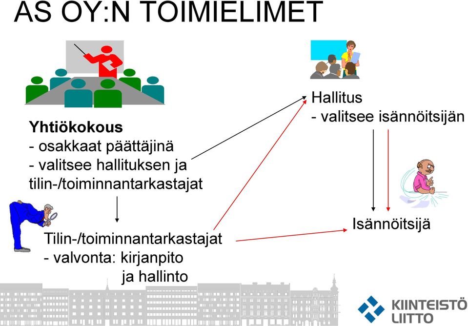 Tilin-/toiminnantarkastajat - valvonta: kirjanpito ja