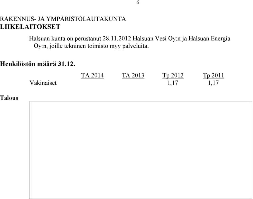 2012 Halsuan Vesi Oy:n ja Halsuan Energia Oy:n, joille