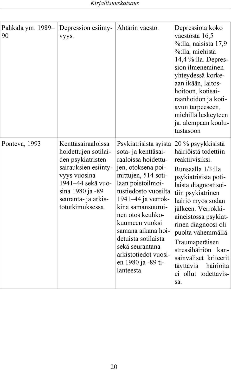 Psykiatrisista syistä sota- ja kenttäsairaaloissa hoidettujen, otoksena poimittujen, 514 sotilaan poistoilmoitustiedosto vuosilta 1941 44 ja verrokkina samansuuruinen otos keuhkokuumeen vuoksi samana