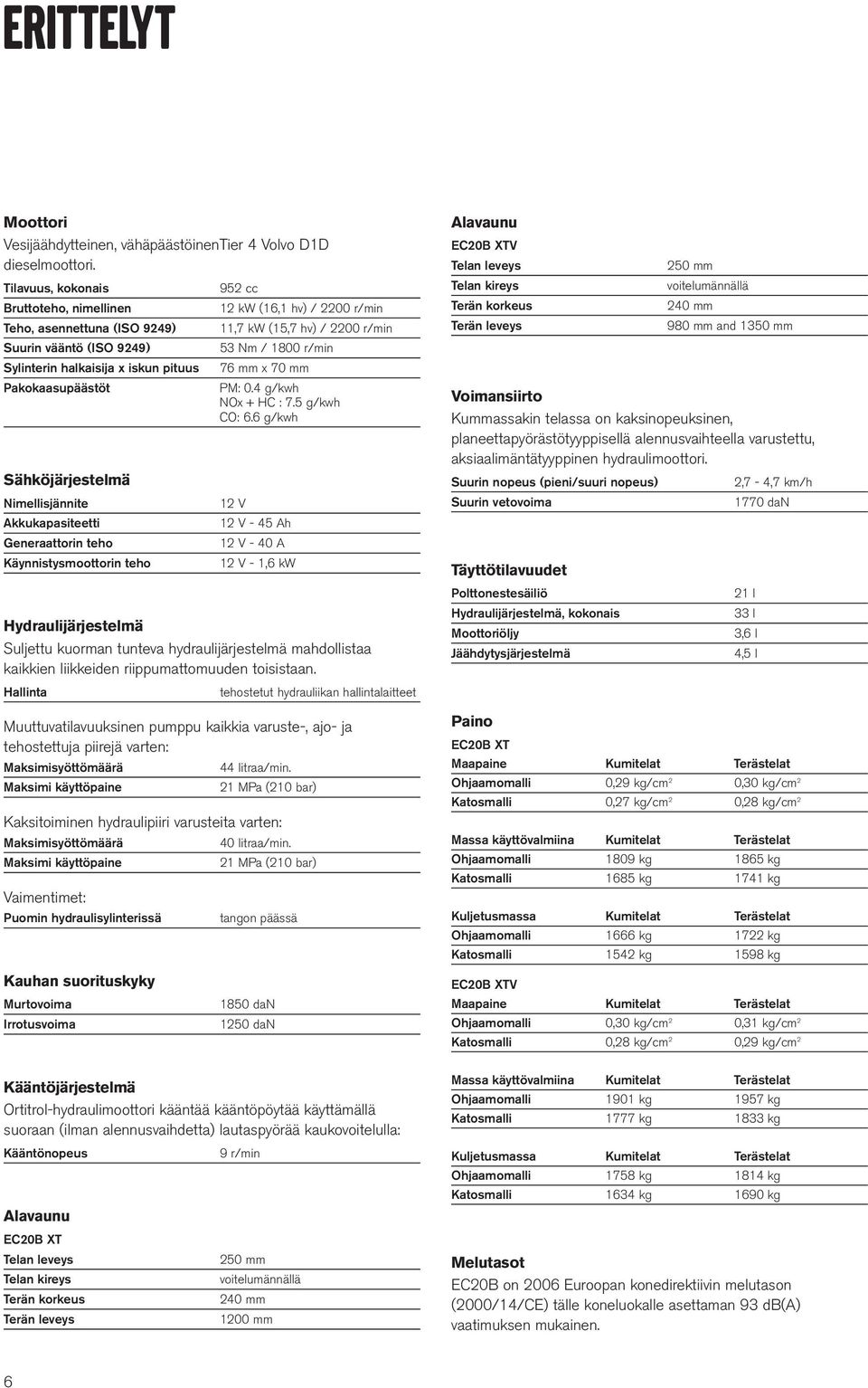 Akkukapasiteetti Generaattorin teho Käynnistysmoottorin teho 12 kw (16,1 hv) / 2200 r/min 11,7 kw (15,7 hv) / 2200 r/min 53 Nm / 1800 r/min 76 mm x 70 mm PM: 0.4 g/kwh NOx + HC : 7.5 g/kwh CO: 6.