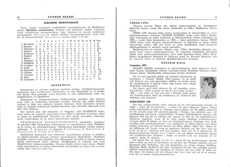 ,:msa mutta sitäkin oli himmentämässä Sm y s l v i n kanssa Jaettu I-II sija. 1 2 3 l. Botvinnik V2 2. Smyslov V2 3. Tajmanov ~2 V2 4. Gligoric V2 1fz 5. Bronstein 6. Najdorf 7. Keres 1 V2 V2 8.