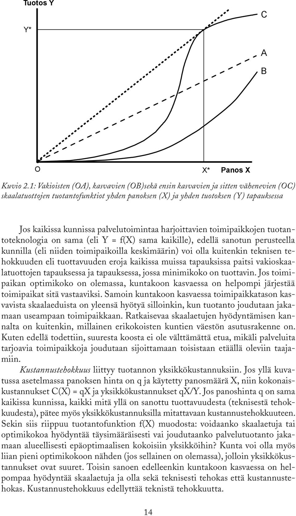 palvelutoimintaa harjoittavien toimipaikkojen tuotantoteknologia on sama (eli Y = f(x) sama kaikille), edellä sanotun perusteella kunnilla (eli niiden toimipaikoilla keskimäärin) voi olla kuitenkin