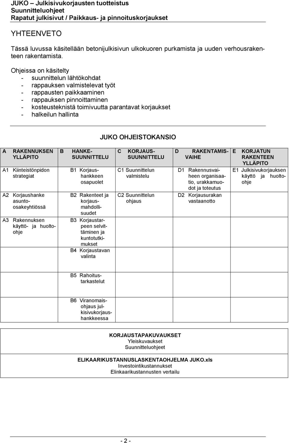 hallinta JUKO OHJEISTOKANSIO A RAKENNUKSEN YLLÄPITO A1 Kiinteistönpidon strategiat A2 Korjaushanke asuntoosakeyhtiössä A3 Rakennuksen käyttö- ja huoltoohje B HANKE- SUUNNITTELU B1 Korjaushankkeen