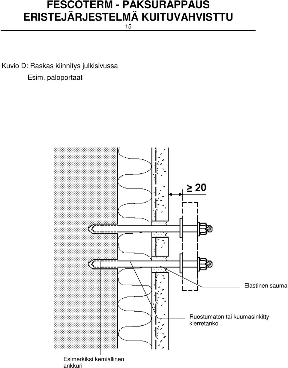 paloportaat Elastinen sauma