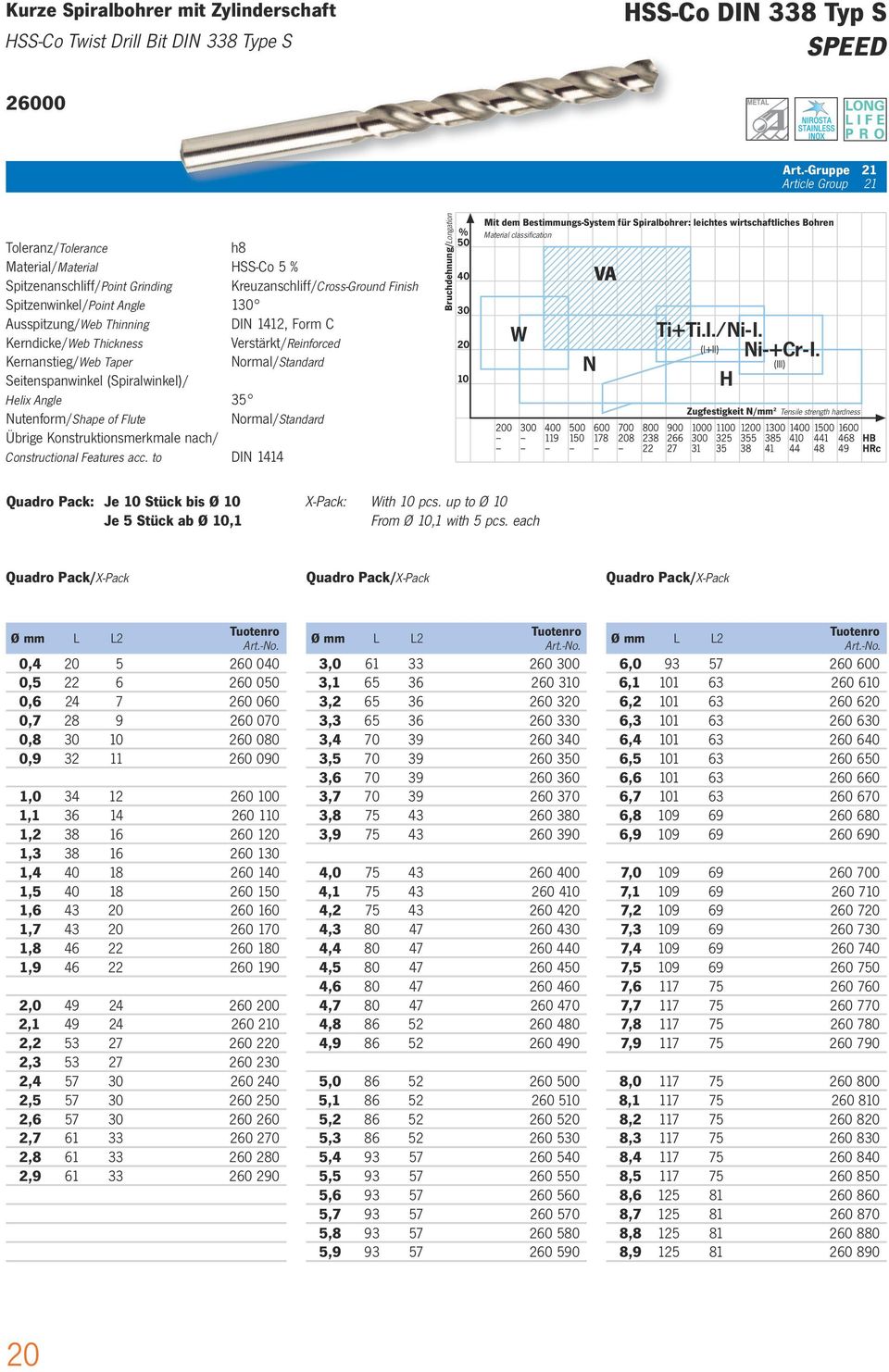 Thinning DIN 1412, Form C Kerndicke/Web Thickness Verstärkt/Reinforced Kernanstieg/Web Taper Normal/Standard Seitenspanwinkel (Spiralwinkel)/ Helix Angle 35 Nutenform/Shape of Flute Normal/Standard