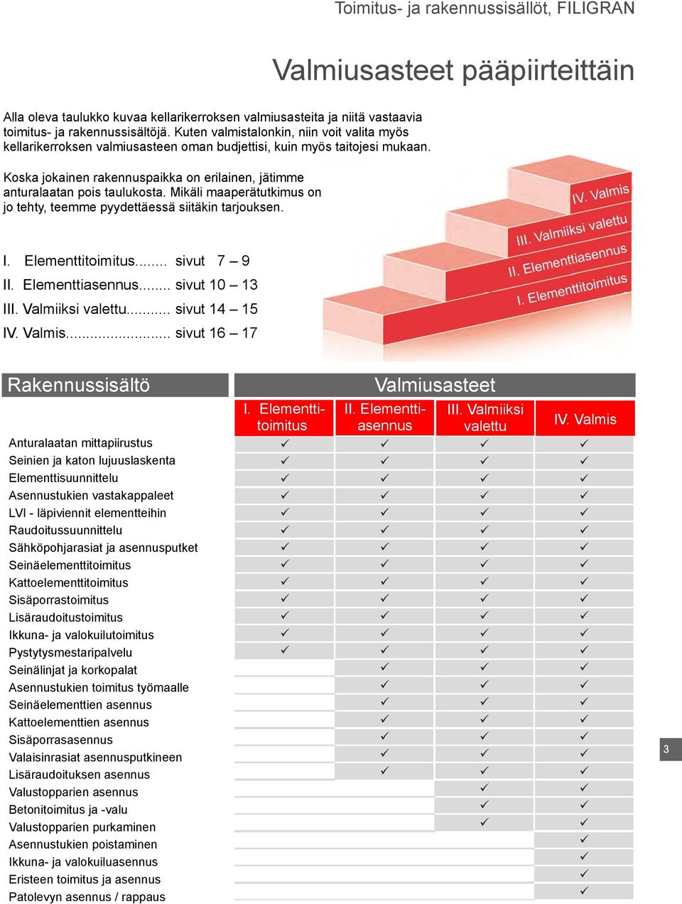 Koska jokainen rakennuspaikka on erilainen, jätimme anturalaatan pois taulukosta. Mikäli maaperätutkimus on jo tehty, teemme pyydettäessä siitäkin tarjouksen. I. Elementtitoimitus... sivut 7 9 II.