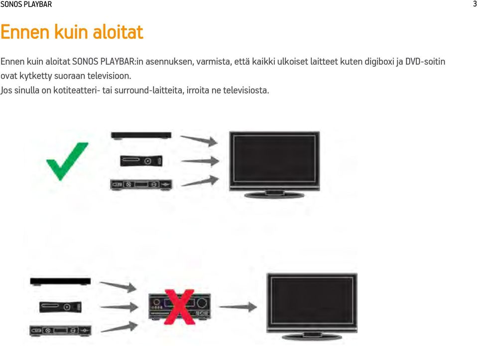 kuten digiboxi ja DVD-soitin ovat kytketty suoraan televisioon.