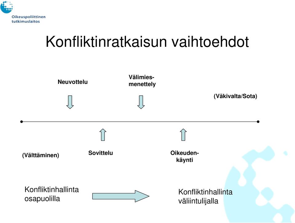 Välimiesmenettely Oikeudenkäynti