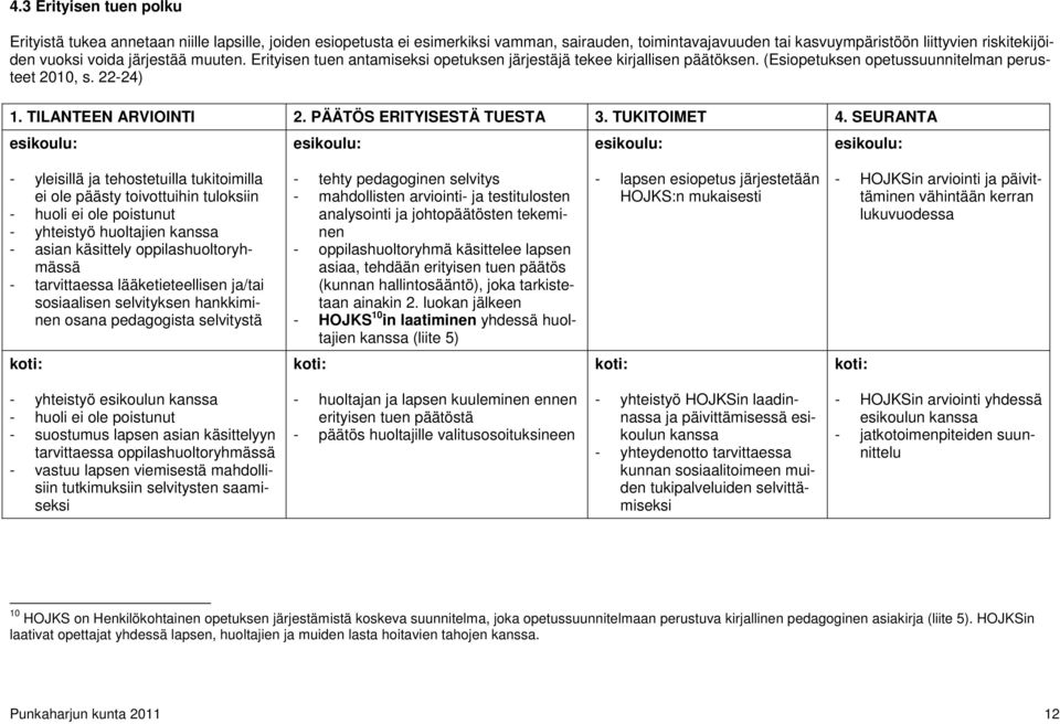 PÄÄTÖS ERITYISESTÄ TUESTA 3. TUKITOIMET 4.