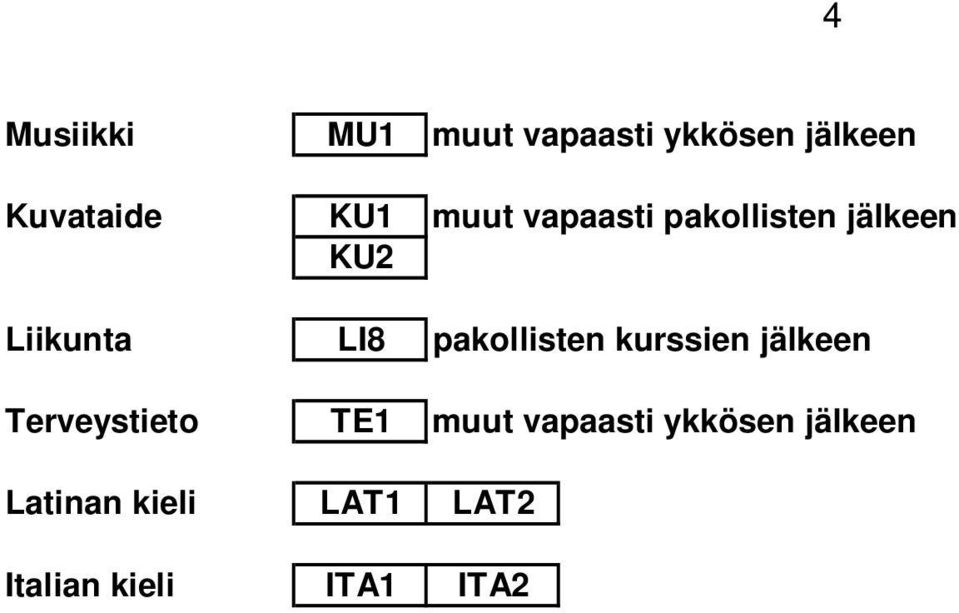 pakollisten kurssien jälkeen Terveystieto TE1 muut