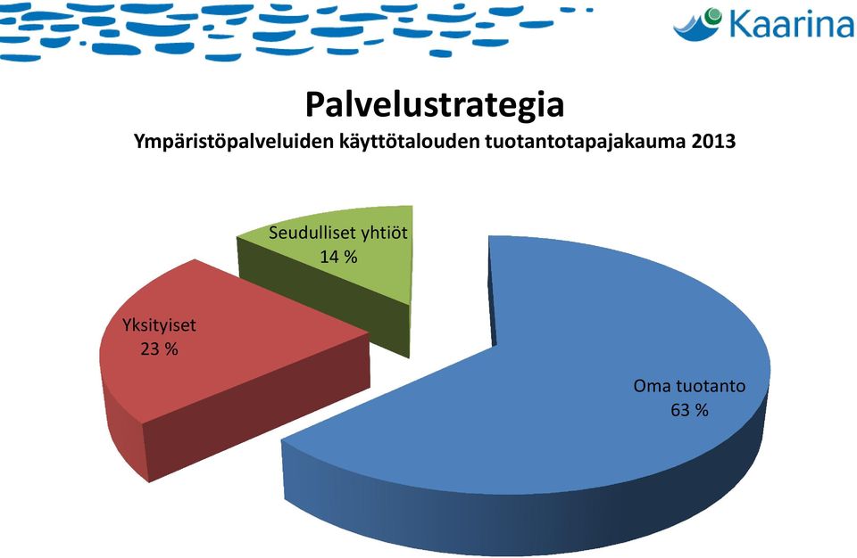 käyttötalouden