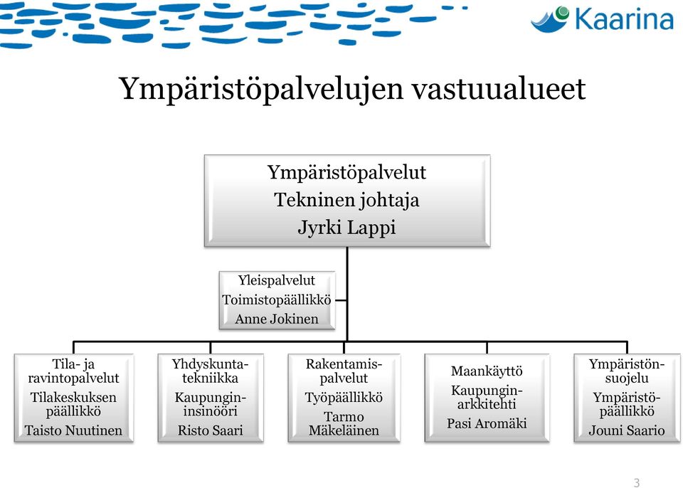 Yhdyskuntatekniikka Kaupungininsinööri Risto Saari Rakentamispalvelut Työpäällikkö Tarmo