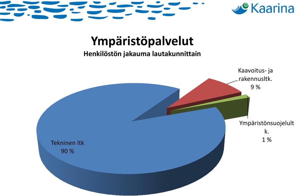 Kaavoitus- ja rakennusltk.