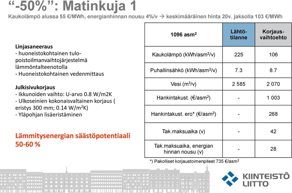 8 W/m2K - Ulkoseinien kokonaisvaltainen korjaus ( eristys 300 mm; 0.