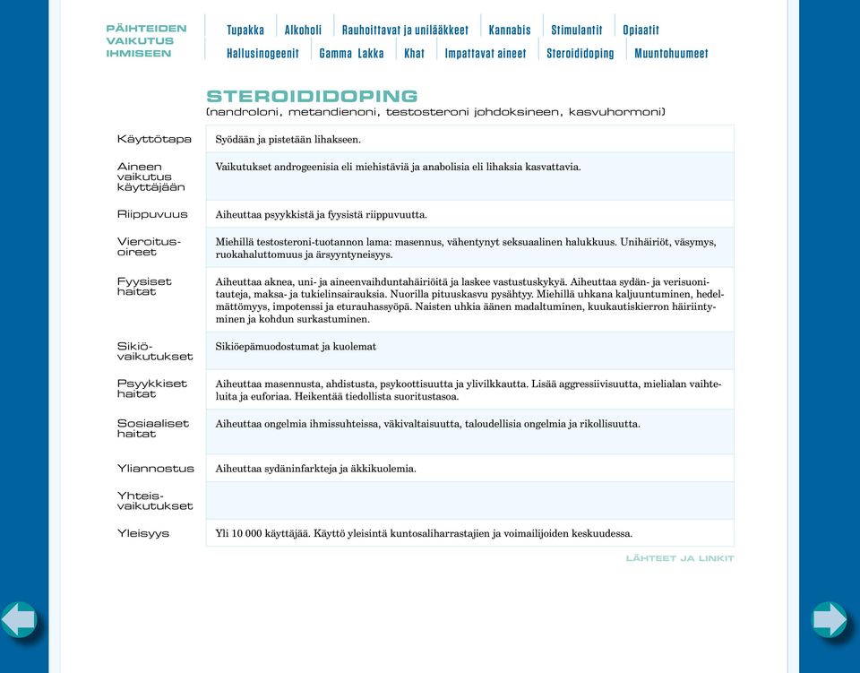 Aiheuttaa aknea, uni- ja aineenvaihduntahäiriöitä ja laskee vastustuskykyä. Aiheuttaa sydän- ja verisuonitauteja, maksa- ja tukielinsairauksia. Nuorilla pituuskasvu pysähtyy.