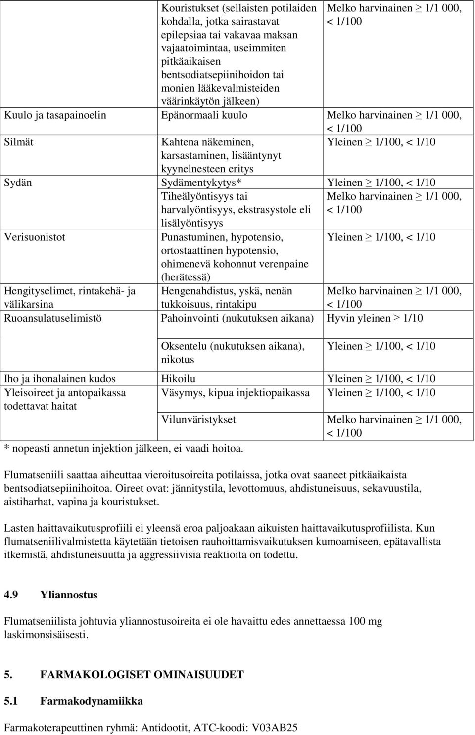 Sydämentykytys* Tiheälyöntisyys tai harvalyöntisyys, ekstrasystole eli lisälyöntisyys Melko harvinainen 1/1 000, Verisuonistot Punastuminen, hypotensio, ortostaattinen hypotensio, ohimenevä kohonnut