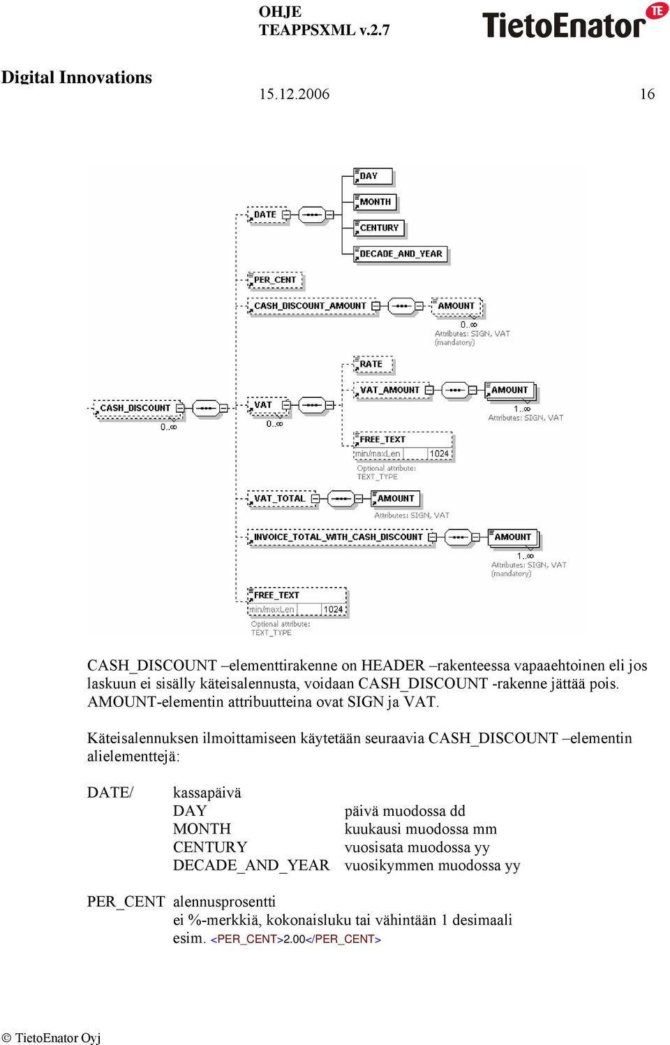 CASH_DISCOUNT -rakenne jättää pois. AMOUNT-elementin attribuutteina ovat SIGN ja VAT.