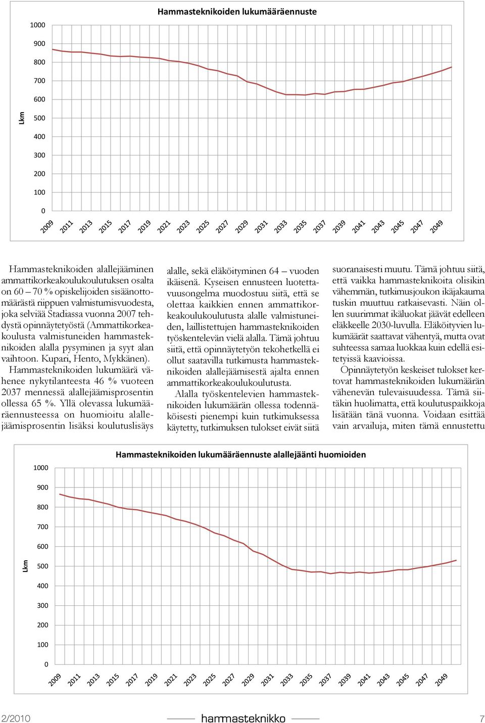 Kupari, Hento, Mykkänen). Hammasteknikoiden lukumäärä vähenee nykytilanteesta 46 % vuoteen 2037 mennessä alallejäämisprosentin ollessa 65 %.