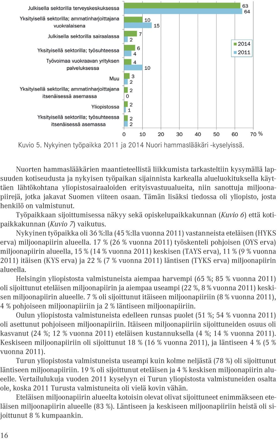 erityisvastuualueita, ii saottuja miljooapiirejä, jotka jakavat Suome viitee osaa. Tämä lisäksi tiedossa oli yliopisto, josta hekilö o valmistuut.